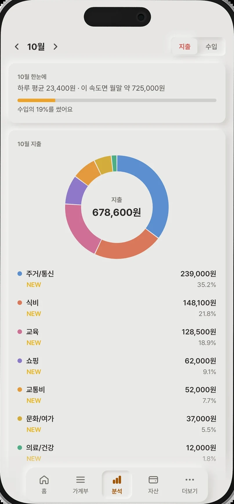체다 모바일 앱의 분석 화면(예시)